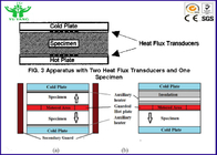 Тестер свойств термальной проводимости АСТМ К518 номинальный метром потока тепла